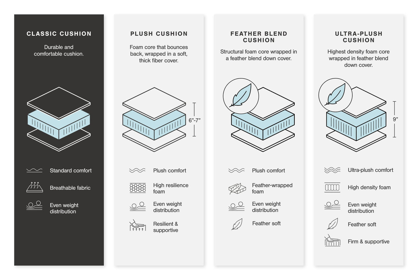 Bovarian 3-Piece Sectional