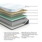 Millennium Cushion Firm Gel Memory Foam Hybrid  Mattress